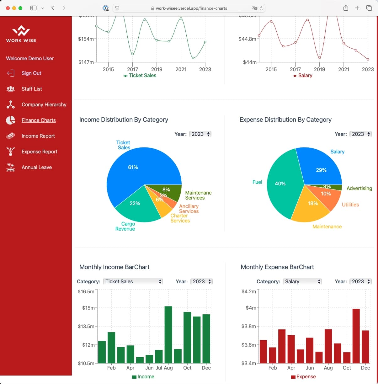 WorkWise Finance Charts